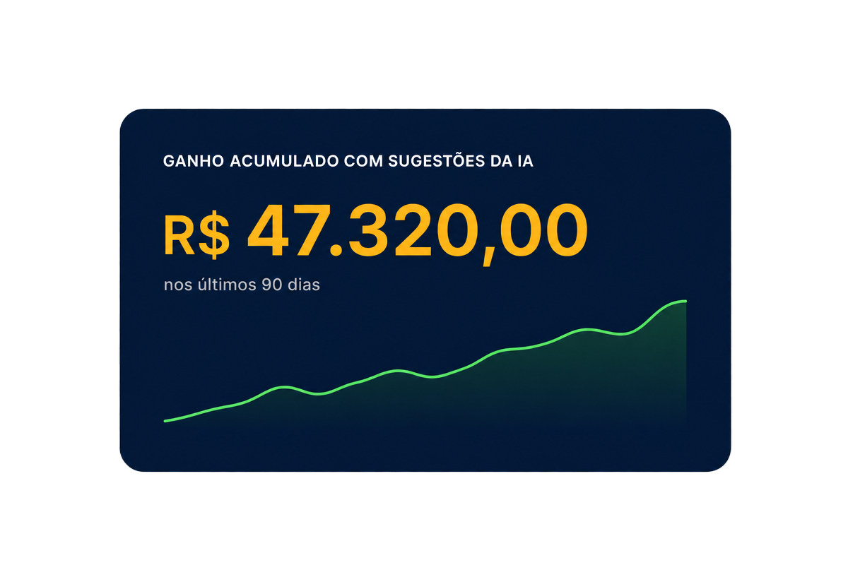 Painel do OrçaPro mostrando ganho acumulado